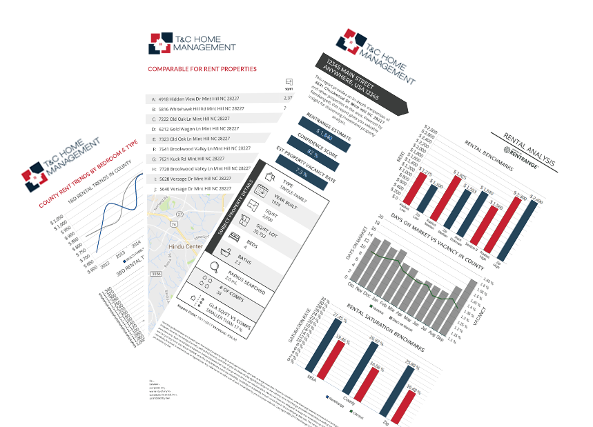 Rental Analysis Reports